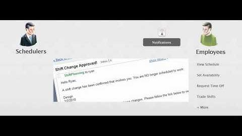 ShiftPlanning - Online employee scheduling