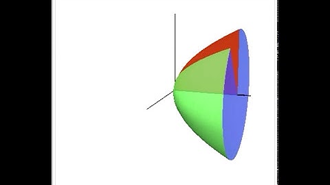 Solid of Revolution Using Disk Method