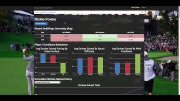 PGA DFS - Player Card - FNGC