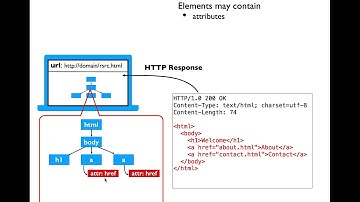 CS220 Spring 2020 LEC 33 - Web 3 (April 13)