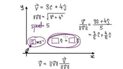 Video 2872 - Velocity Vector, magnitude, unit vector - Practice