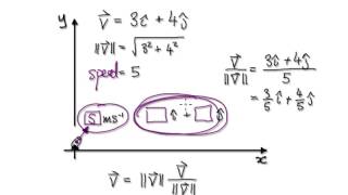 Video 2872 - Velocity Vector, magnitude, unit vector - Practice