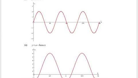 Trigonometry   gradient of a line