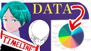 Phos' Appearance Analysis Timeline
