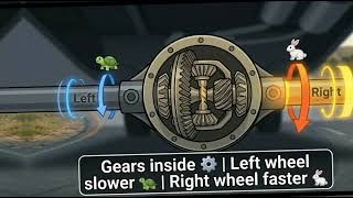 This Part Transfers Engine Power to Your Wheels!🛞 🚗