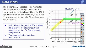 Unit 4 Lesson 5: Using Function Notation to Describe Rules Part 2