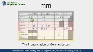 Deumm - The Pronunciation Of German Mm