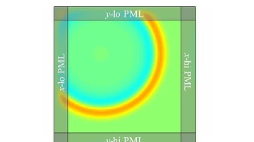 Lecture 13 (FDTD) -- The Perfectly Matched Layer