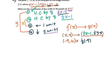 Chapter 1.2 (1)Transformation of Functions (SAT Problems)