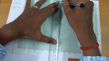 Polar Plot Problem 1 | Control System Engg | Tamil