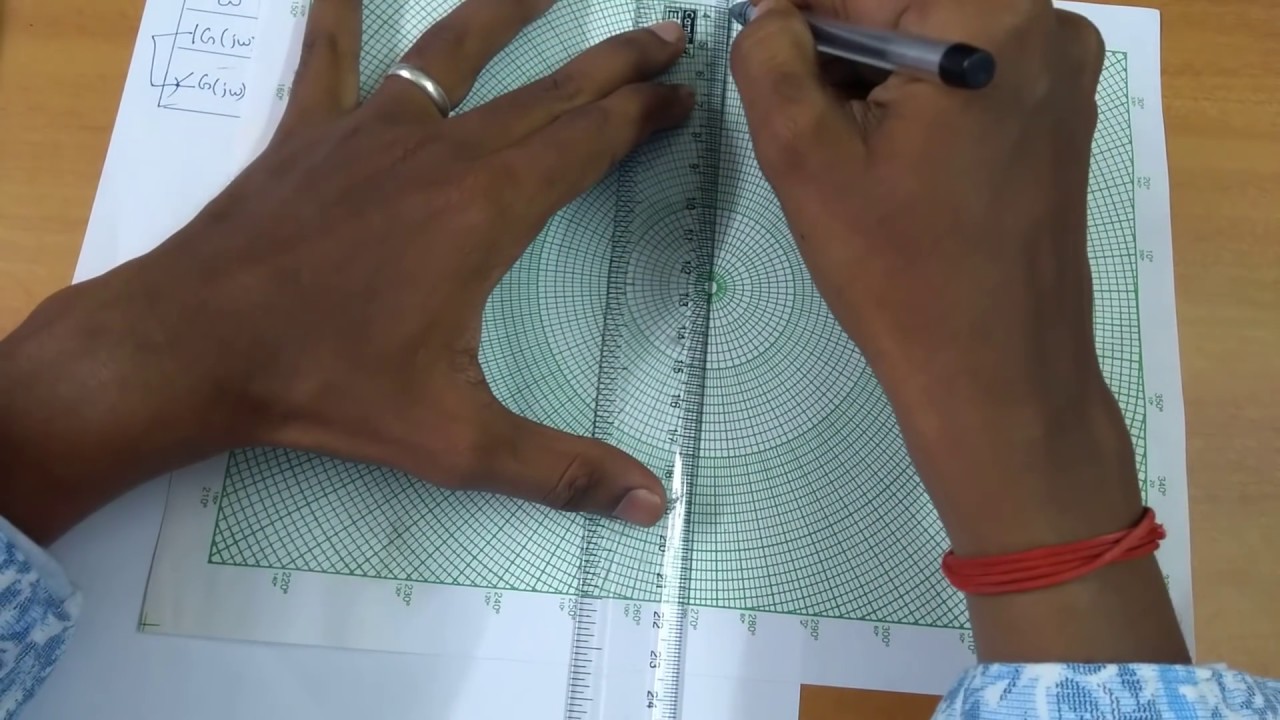 Polar Plot Problem 1 | Control System Engg | Tamil - YouTube