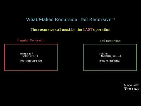What is Tail Recursion?