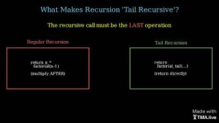 What is Tail Recursion