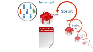 14- Incrementos e a definição de “pronto” - Série Scrum Foundation eLearning - Legendas em Português