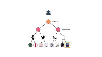 Learning Tree based Deep Model for Recommender Systems