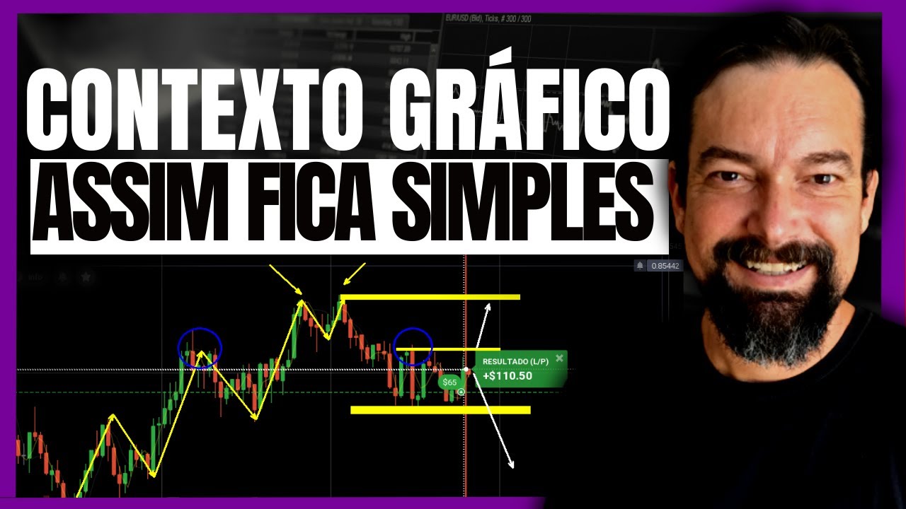 Aprenda como analisar CONTEXTO GRÁFICO para saber operar TENDÊNCIA em ...