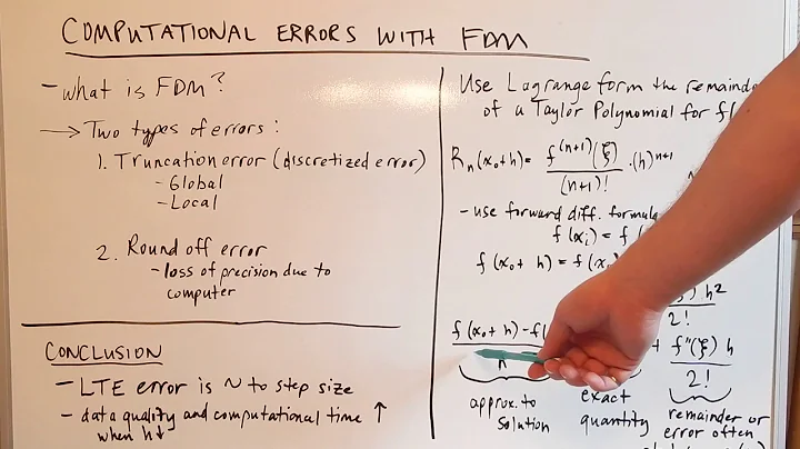 Discussion of Error in Finite Difference Method