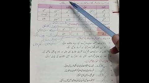 Urdu 5 lesson.14 Ao bcho .Q .4.5