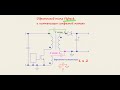 Обратноход типа Flyback и синфазные помехи