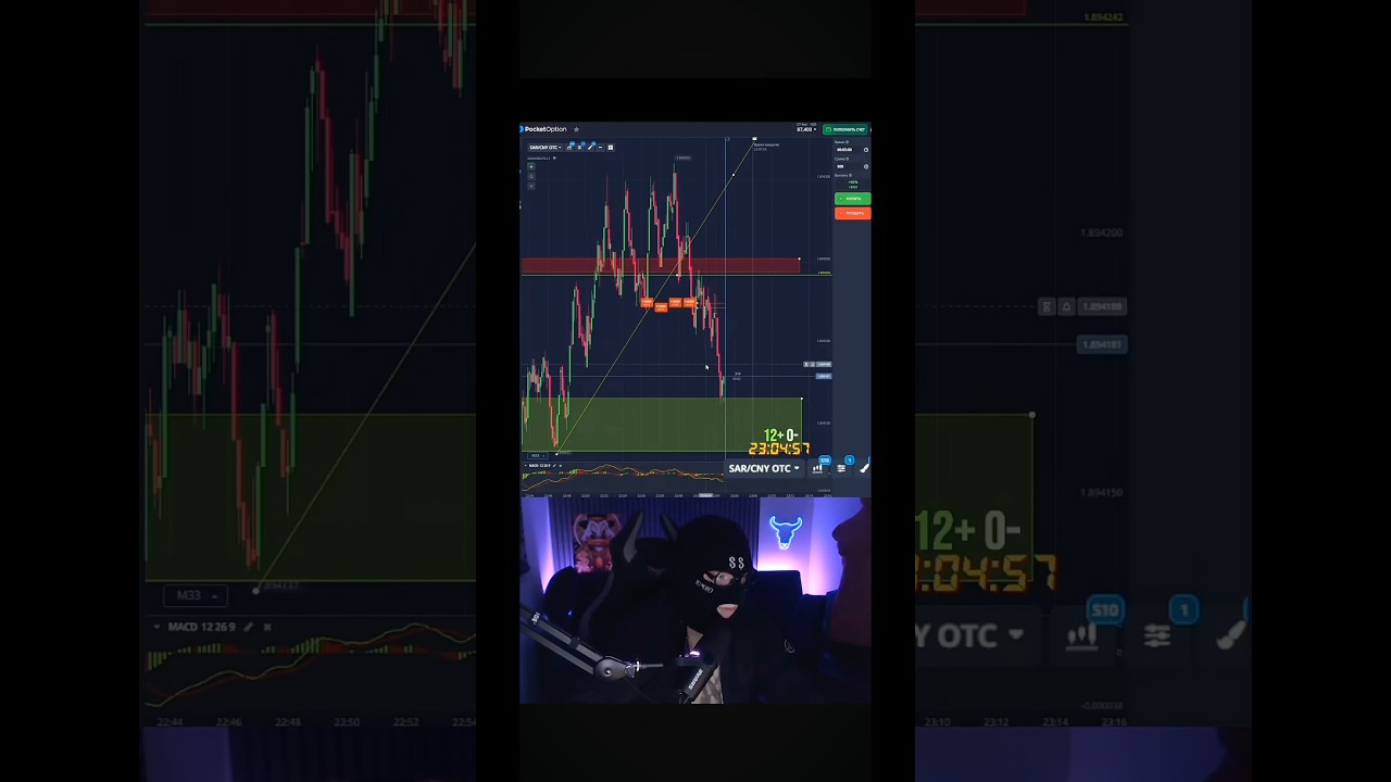 Ювелирная работа - трейдинг, отработки сделки в плюс