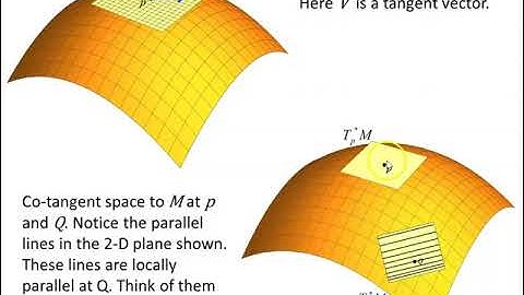 Introduction to 1-Forms