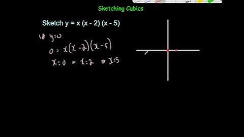 Sketching Cubic Graphs - Corbettmaths