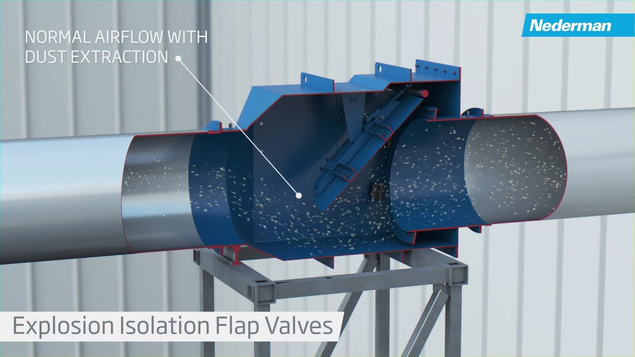 Dust Collector with Explosion Isolation Flap Valves CARZ YouTube