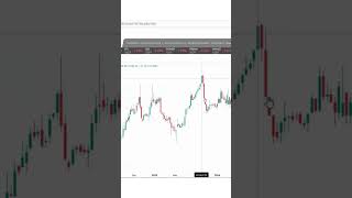 Pakistan oilfields limited (POL) Technical analysis