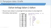 Mejik Statistik Batang Dan Daun Penganalisis Data Youtube