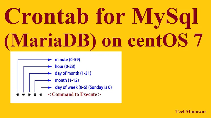 Crontab for MySQL backup on CentOS 7