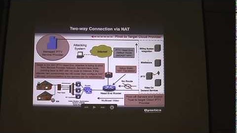 Bending and Twisting Networks - Paul Coggin