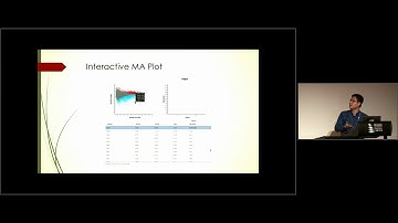 Glimma: interactive graphics for gene expression analysis