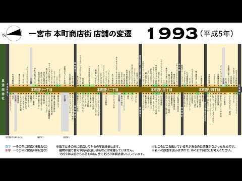 一宮市本町商店街 店舗の変遷(1941~2025)