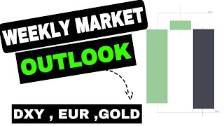 Weekly Forex Outlook | DXY, EURUSD, GOLD Analysis (May 5–9) 2025| ICT Concepts