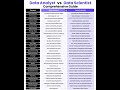 Data Analyst vs Data Scientist: What's the Difference?