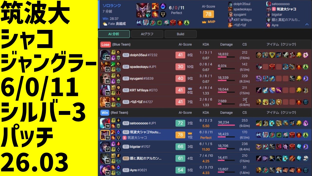#LeagueOfLegends #shaco #shaco_ap 筑波大シャコ魔力、試合全体、ジャングラー、勝ち、6/0/11、LOLランク、シルバー3、パッチ26.03