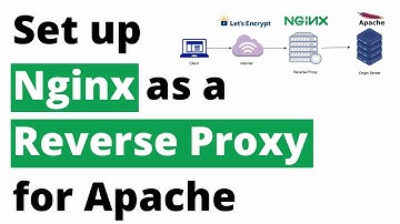 How to set up nginx as a reverse proxy for apache : Hands-on!