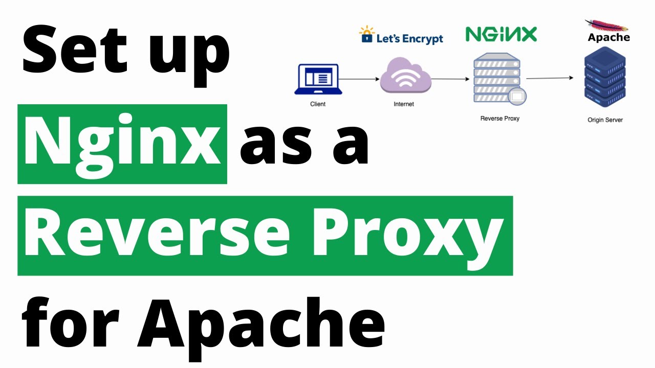 Nginx Ssl Proxy Protocol