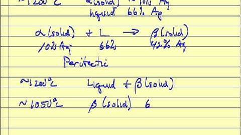 Phase Diagram with Peritectic Reaction