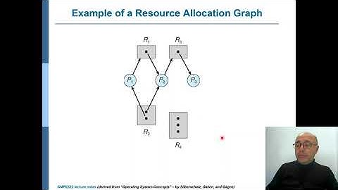 CMPE322 (Operating Systems): Ch7, Part 1 - Intro to Deadlocks