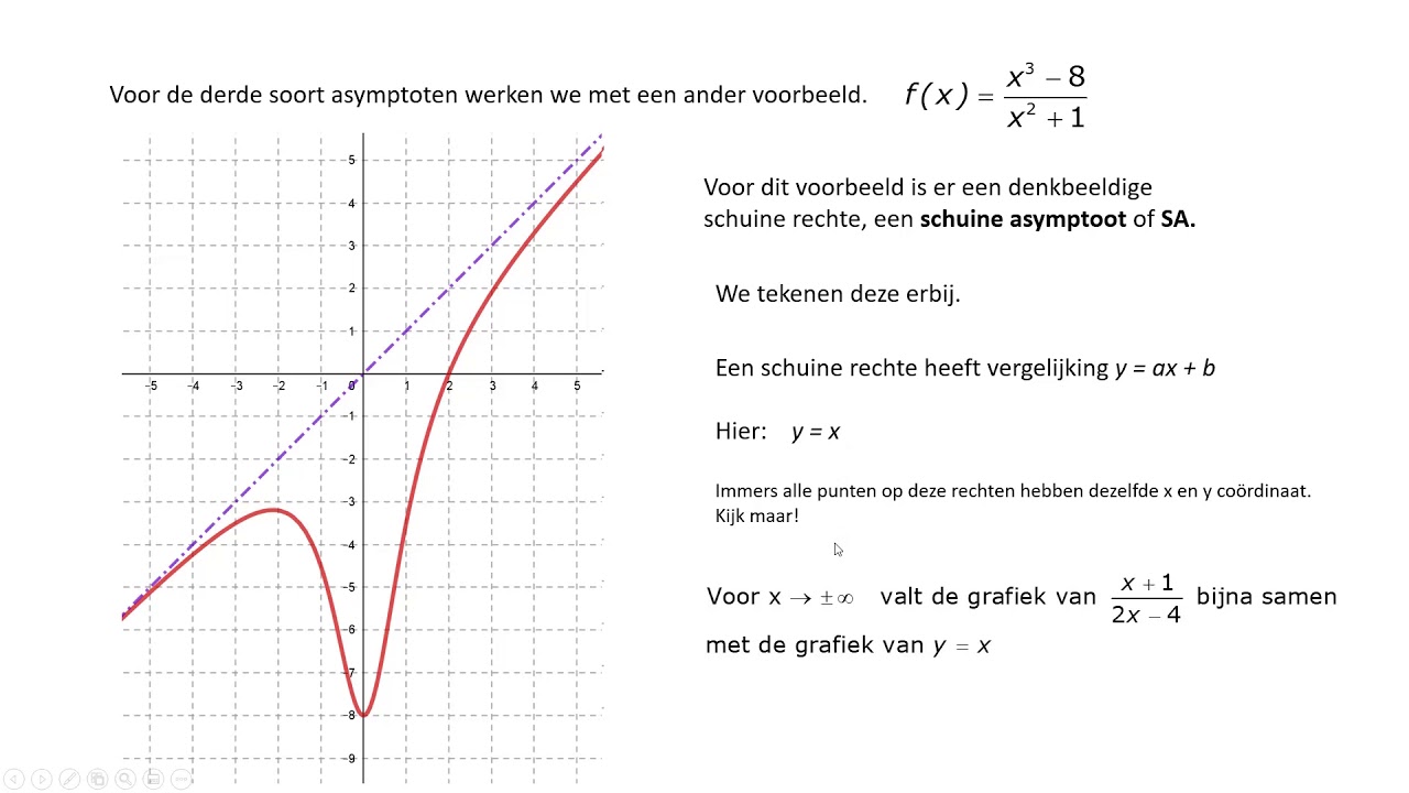 asymptoten van rationale functies  YouTube