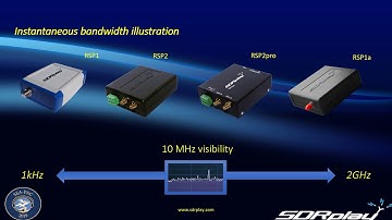 SDRplay - SEAPAC presentation slides