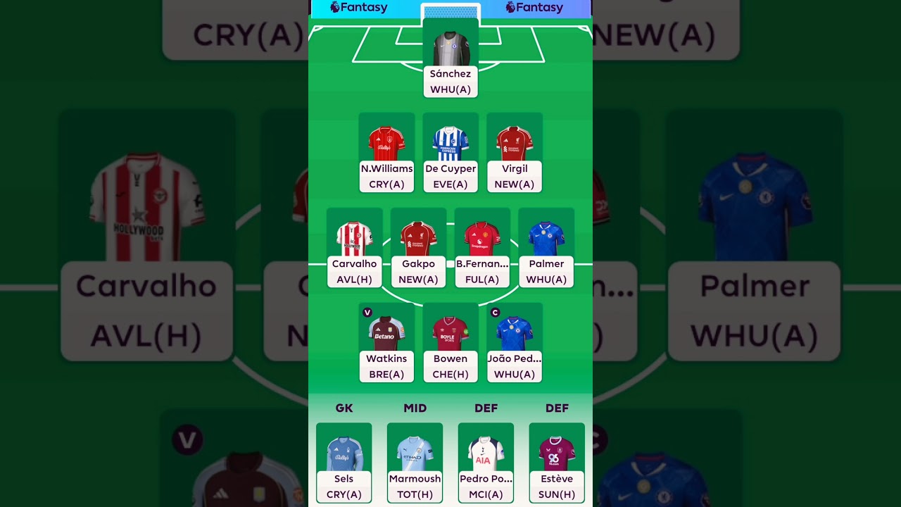 My FPL Team is 🔒 for Gameweek 2 