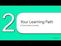 12SE: Getting Started with SQL (Programming for the web)