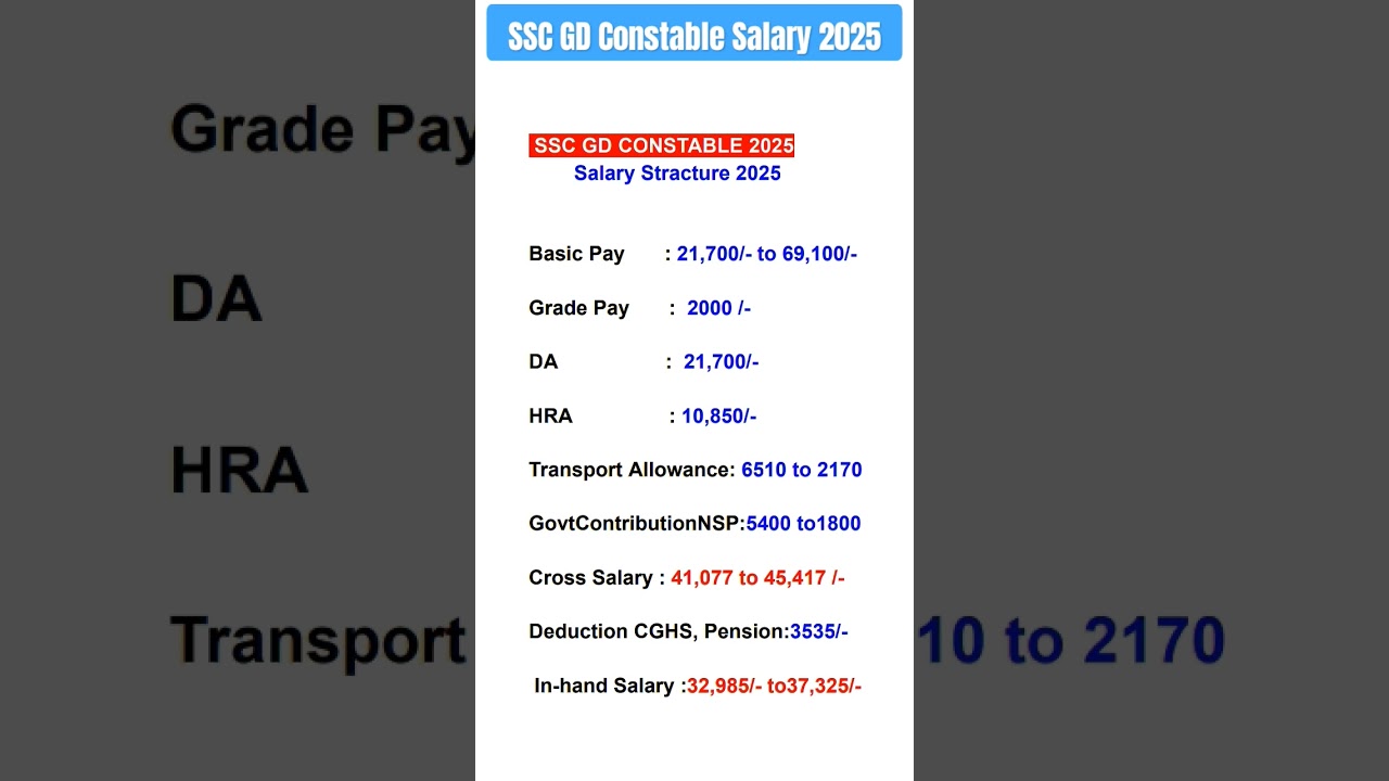 SSC GD Constable Salary 2025🔥||SSC GD Constable Salary