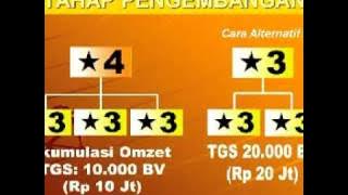 Tianshi - Presentasi Standard Unicore  2/6