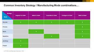 Conversational ERP – Lesson 4 – Inventory Strategies & Manufacturing Modes (7m)