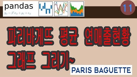 (DS guy) 파리바게뜨 매출분석, 프랜차이즈, 전국매장 현황, 파이선시각화, 파이썬그래프, 판다스, 데이터사이언스, 파이썬, 파리바게트, 그래프, barplot, 코드, 시본