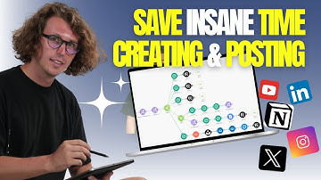 How I Create 8x More Content in 15% of the Time  (Notion, Perplexity)