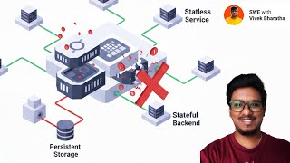 Why Your Backend Crashes When Pods Restart Details